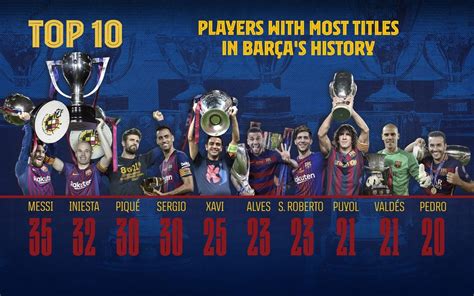 barcelona trophies total|FC Barcelona .